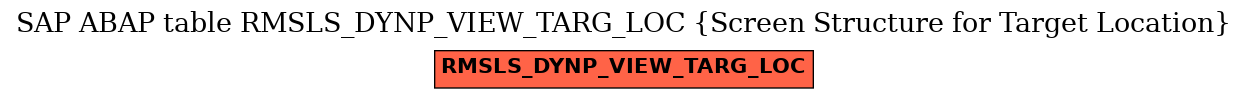 E-R Diagram for table RMSLS_DYNP_VIEW_TARG_LOC (Screen Structure for Target Location)