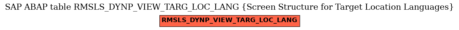 E-R Diagram for table RMSLS_DYNP_VIEW_TARG_LOC_LANG (Screen Structure for Target Location Languages)