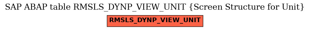 E-R Diagram for table RMSLS_DYNP_VIEW_UNIT (Screen Structure for Unit)