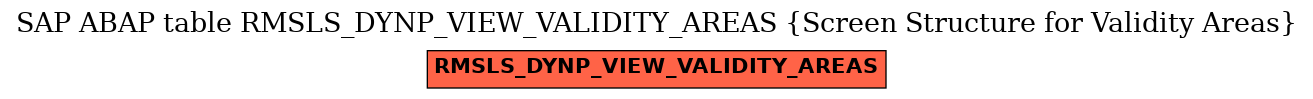 E-R Diagram for table RMSLS_DYNP_VIEW_VALIDITY_AREAS (Screen Structure for Validity Areas)