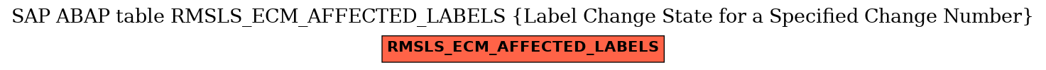 E-R Diagram for table RMSLS_ECM_AFFECTED_LABELS (Label Change State for a Specified Change Number)
