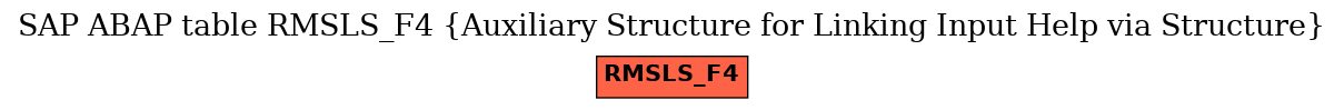 E-R Diagram for table RMSLS_F4 (Auxiliary Structure for Linking Input Help via Structure)