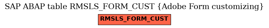 E-R Diagram for table RMSLS_FORM_CUST (Adobe Form customizing)