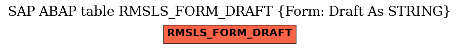 E-R Diagram for table RMSLS_FORM_DRAFT (Form: Draft As STRING)