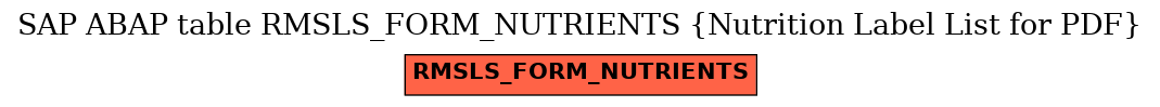 E-R Diagram for table RMSLS_FORM_NUTRIENTS (Nutrition Label List for PDF)