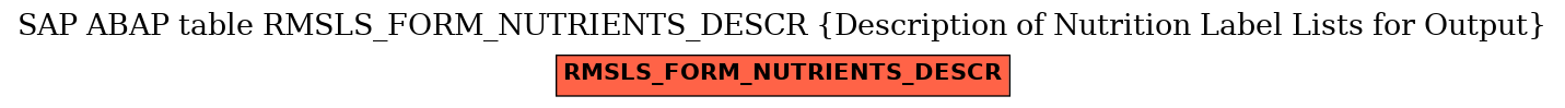 E-R Diagram for table RMSLS_FORM_NUTRIENTS_DESCR (Description of Nutrition Label Lists for Output)