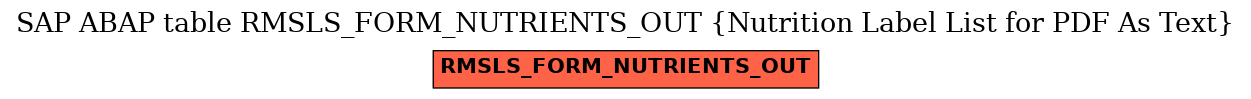 E-R Diagram for table RMSLS_FORM_NUTRIENTS_OUT (Nutrition Label List for PDF As Text)
