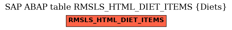 E-R Diagram for table RMSLS_HTML_DIET_ITEMS (Diets)