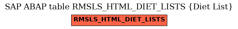 E-R Diagram for table RMSLS_HTML_DIET_LISTS (Diet List)