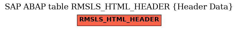 E-R Diagram for table RMSLS_HTML_HEADER (Header Data)