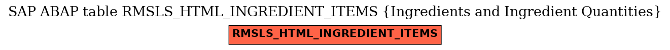E-R Diagram for table RMSLS_HTML_INGREDIENT_ITEMS (Ingredients and Ingredient Quantities)