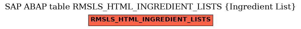 E-R Diagram for table RMSLS_HTML_INGREDIENT_LISTS (Ingredient List)