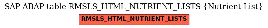 E-R Diagram for table RMSLS_HTML_NUTRIENT_LISTS (Nutrient List)