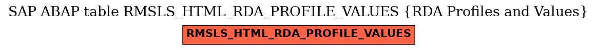 E-R Diagram for table RMSLS_HTML_RDA_PROFILE_VALUES (RDA Profiles and Values)