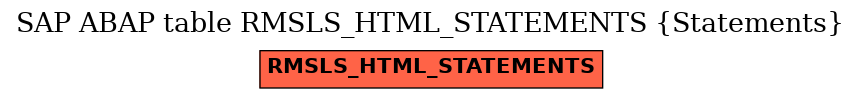 E-R Diagram for table RMSLS_HTML_STATEMENTS (Statements)