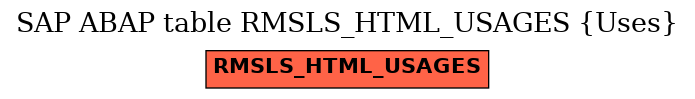 E-R Diagram for table RMSLS_HTML_USAGES (Uses)