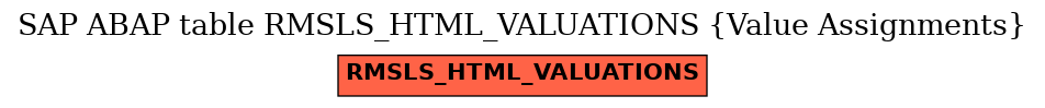 E-R Diagram for table RMSLS_HTML_VALUATIONS (Value Assignments)