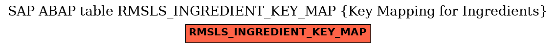 E-R Diagram for table RMSLS_INGREDIENT_KEY_MAP (Key Mapping for Ingredients)