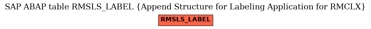 E-R Diagram for table RMSLS_LABEL (Append Structure for Labeling Application for RMCLX)