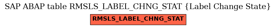 E-R Diagram for table RMSLS_LABEL_CHNG_STAT (Label Change State)