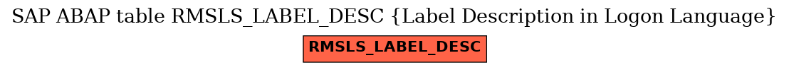 E-R Diagram for table RMSLS_LABEL_DESC (Label Description in Logon Language)