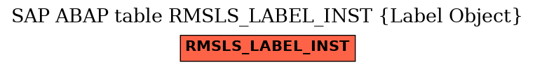 E-R Diagram for table RMSLS_LABEL_INST (Label Object)