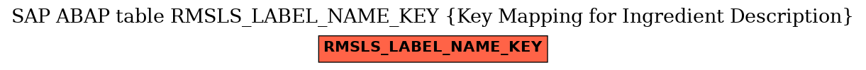 E-R Diagram for table RMSLS_LABEL_NAME_KEY (Key Mapping for Ingredient Description)