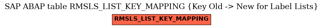 E-R Diagram for table RMSLS_LIST_KEY_MAPPING (Key Old -> New for Label Lists)