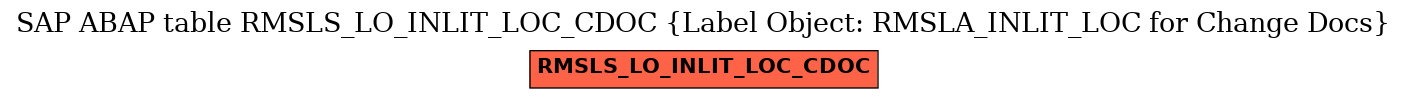 E-R Diagram for table RMSLS_LO_INLIT_LOC_CDOC (Label Object: RMSLA_INLIT_LOC for Change Docs)
