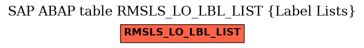 E-R Diagram for table RMSLS_LO_LBL_LIST (Label Lists)