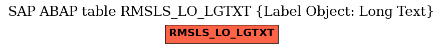 E-R Diagram for table RMSLS_LO_LGTXT (Label Object: Long Text)