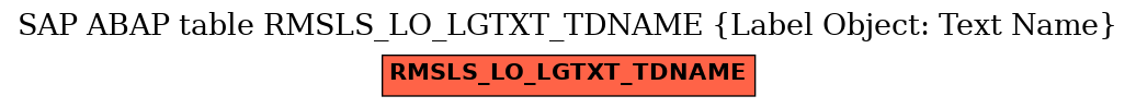 E-R Diagram for table RMSLS_LO_LGTXT_TDNAME (Label Object: Text Name)