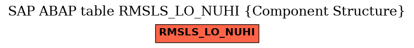 E-R Diagram for table RMSLS_LO_NUHI (Component Structure)