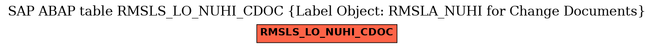 E-R Diagram for table RMSLS_LO_NUHI_CDOC (Label Object: RMSLA_NUHI for Change Documents)