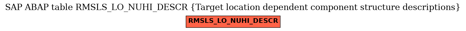 E-R Diagram for table RMSLS_LO_NUHI_DESCR (Target location dependent component structure descriptions)