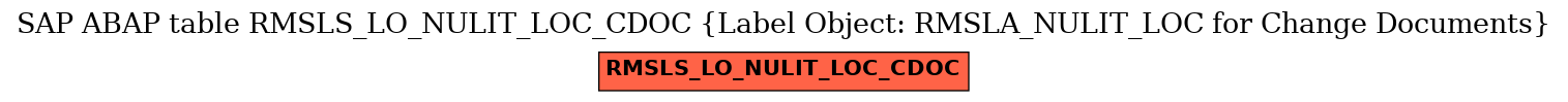 E-R Diagram for table RMSLS_LO_NULIT_LOC_CDOC (Label Object: RMSLA_NULIT_LOC for Change Documents)