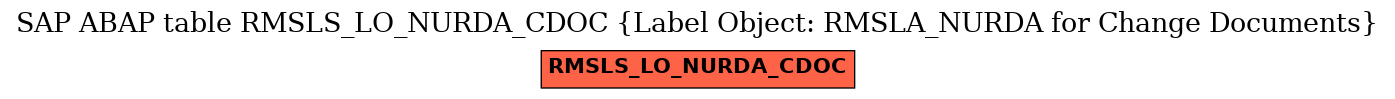 E-R Diagram for table RMSLS_LO_NURDA_CDOC (Label Object: RMSLA_NURDA for Change Documents)