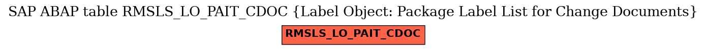 E-R Diagram for table RMSLS_LO_PAIT_CDOC (Label Object: Package Label List for Change Documents)