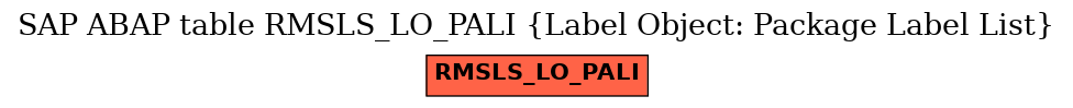 E-R Diagram for table RMSLS_LO_PALI (Label Object: Package Label List)