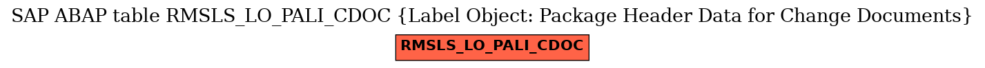 E-R Diagram for table RMSLS_LO_PALI_CDOC (Label Object: Package Header Data for Change Documents)