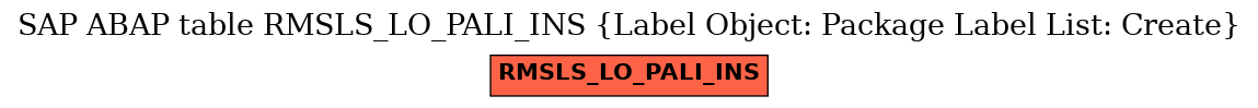 E-R Diagram for table RMSLS_LO_PALI_INS (Label Object: Package Label List: Create)