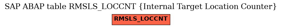 E-R Diagram for table RMSLS_LOCCNT (Internal Target Location Counter)