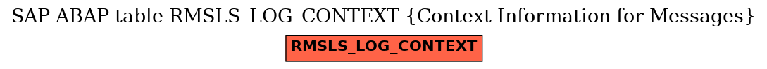 E-R Diagram for table RMSLS_LOG_CONTEXT (Context Information for Messages)