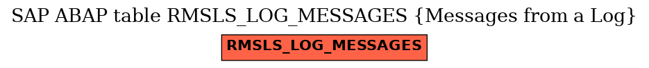 E-R Diagram for table RMSLS_LOG_MESSAGES (Messages from a Log)
