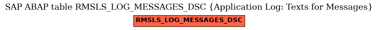 E-R Diagram for table RMSLS_LOG_MESSAGES_DSC (Application Log: Texts for Messages)