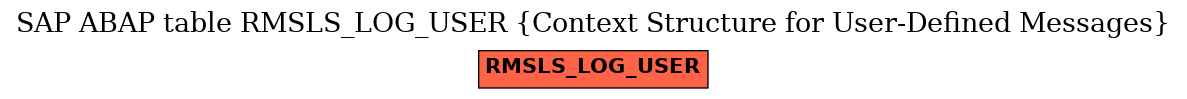 E-R Diagram for table RMSLS_LOG_USER (Context Structure for User-Defined Messages)