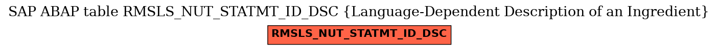E-R Diagram for table RMSLS_NUT_STATMT_ID_DSC (Language-Dependent Description of an Ingredient)