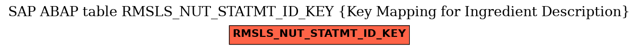 E-R Diagram for table RMSLS_NUT_STATMT_ID_KEY (Key Mapping for Ingredient Description)