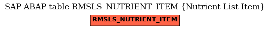 E-R Diagram for table RMSLS_NUTRIENT_ITEM (Nutrient List Item)