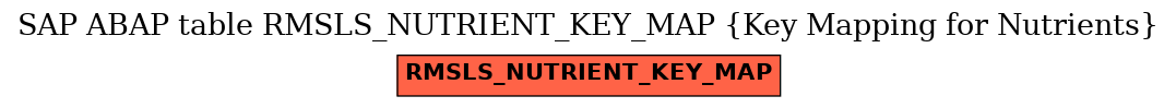 E-R Diagram for table RMSLS_NUTRIENT_KEY_MAP (Key Mapping for Nutrients)